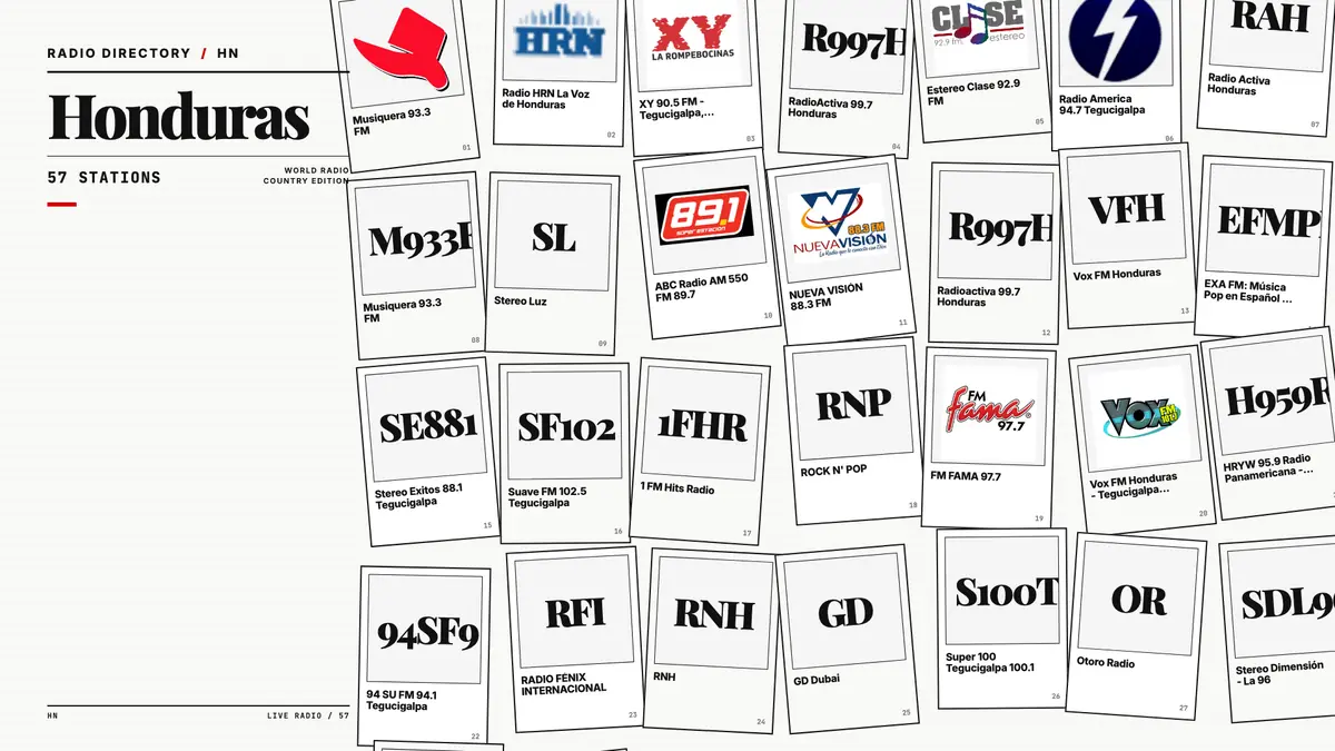 Logos of popular Honduras radio stations